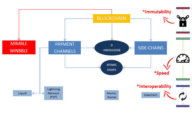 Op-ed: bitcoin security — how do we arrive at consensus? Op-ed: bitcoin security — how do we arrive at consensus?