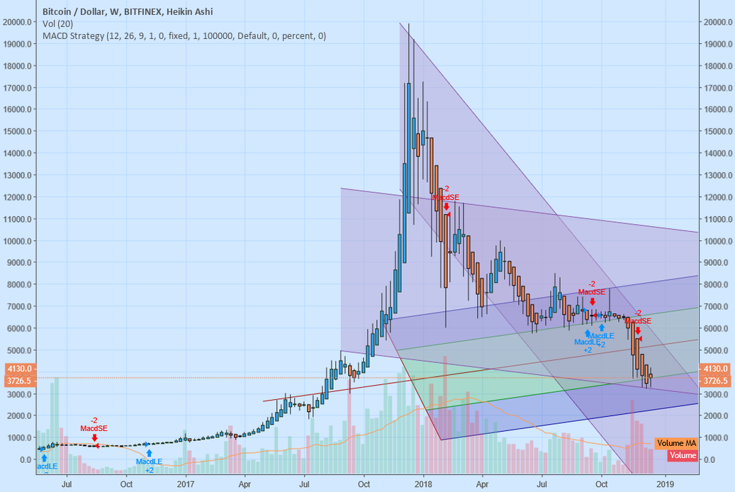 Bitcoin short term trade long Bitcoin short term trade long