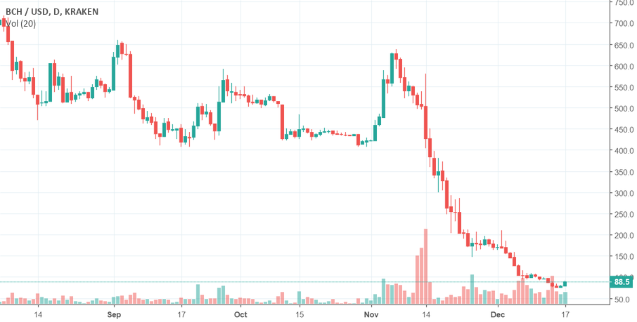 What's going on with bitcoin cash now? What's going on with bitcoin cash now?