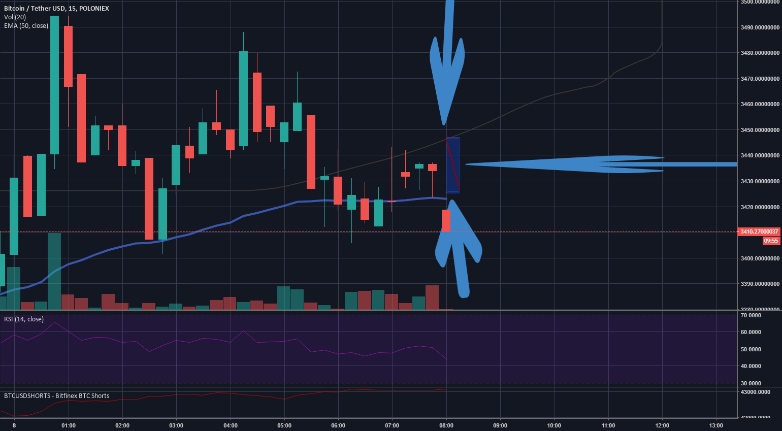 Next 15 minutes in bitcoin history~!!! Next 15 minutes in bitcoin history~!!!