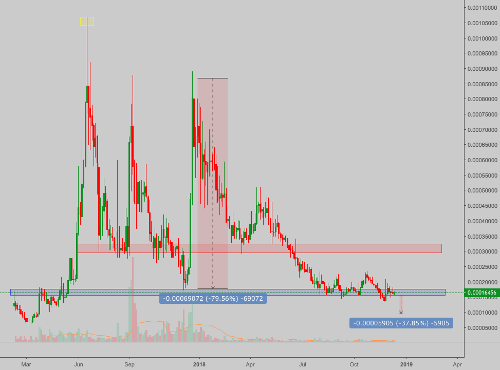 Kmd/btc: taking a look Kmd/btc: taking a look