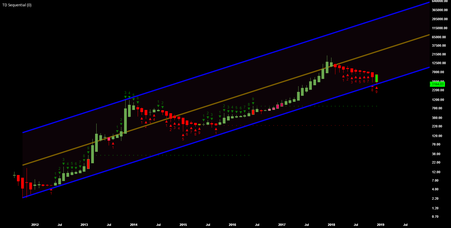 It's time to buy bitcoin with leverage It's time to buy bitcoin with leverage