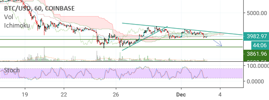 Bitcoin daily analysis - is it finally time?! Bitcoin daily analysis - is it finally time?!
