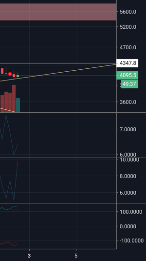 Bitcoin love triangle Bitcoin love triangle