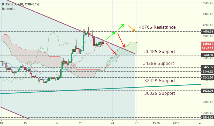 Bitcoin future Bitcoin future