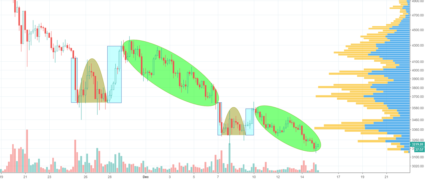 Bitcoin: break it down! (with double bottoms) Bitcoin: break it down! (with double bottoms)