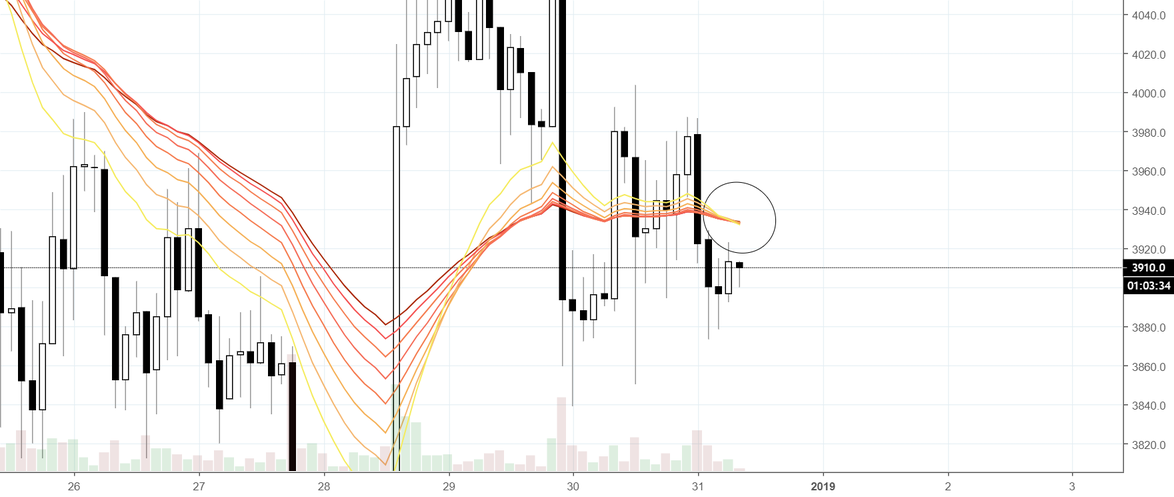 End of boredom with bitcoin End of boredom with bitcoin