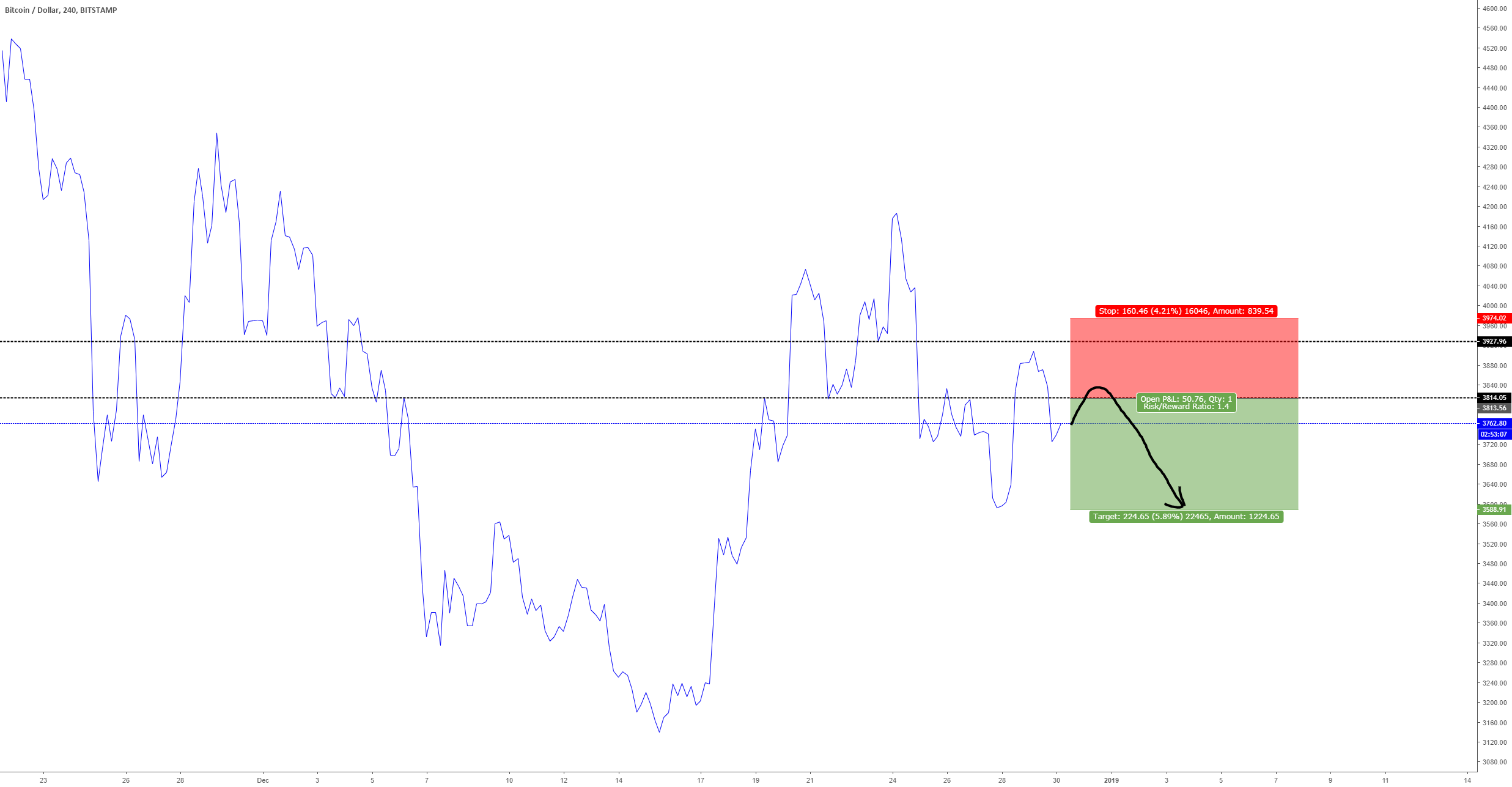 Bitcoin. Retest trading Bitcoin. Retest trading