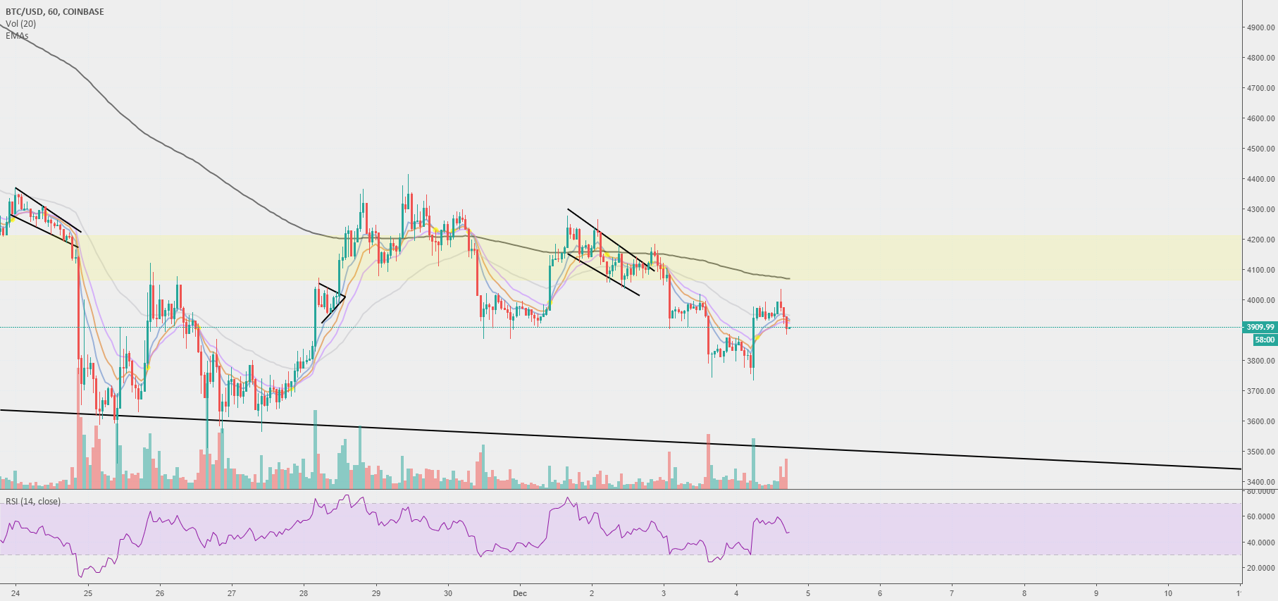 Bitcoin - equilibrium Bitcoin - equilibrium