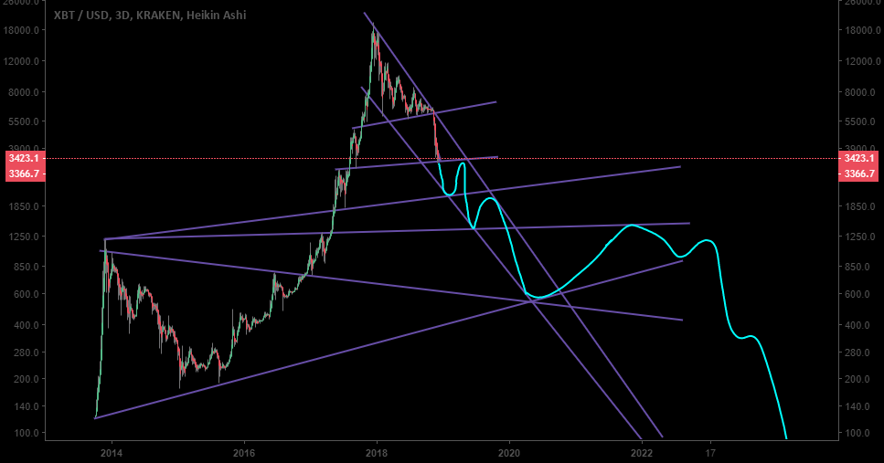 Bitcoin bubble pop Bitcoin bubble pop