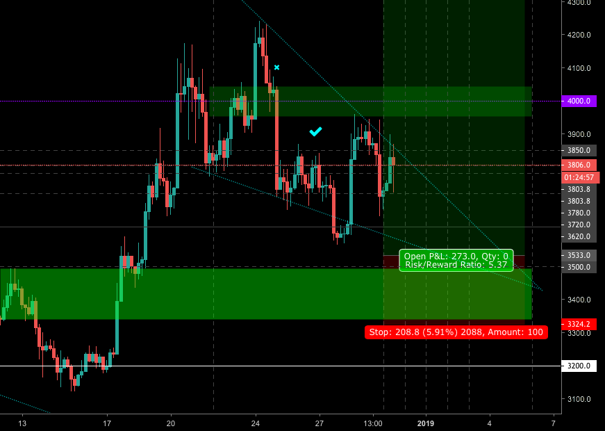 Bitcoin - 22 dec / 6 jan Bitcoin - 22 dec / 6 jan