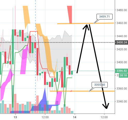 Bitcoin up and down Bitcoin up and down