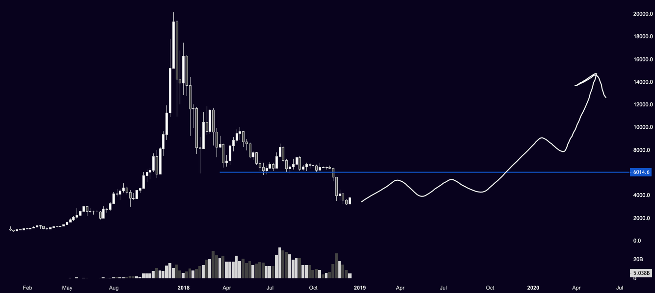 Bitcoin monthly look Bitcoin monthly look