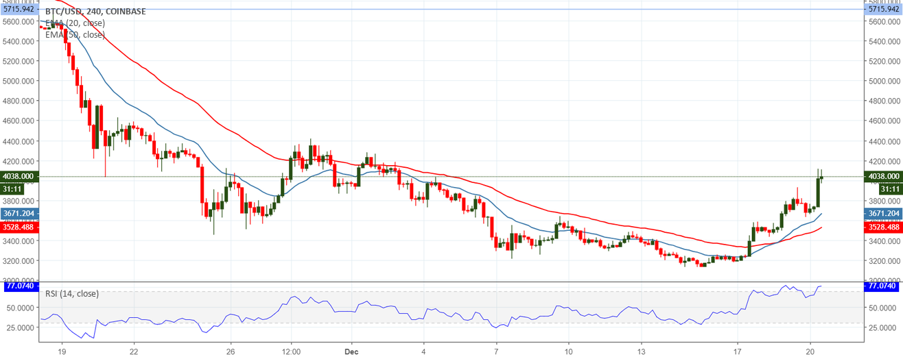There’s no stopping the bitcoin train There’s no stopping the bitcoin train