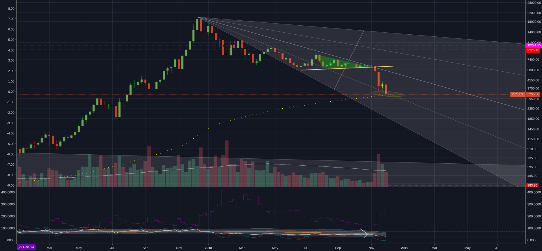As good a place for a bitcoin bounce as any As good a place for a bitcoin bounce as any