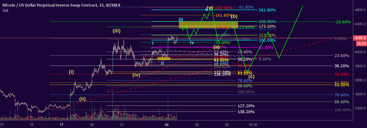 Bitcoin short term Bitcoin short term