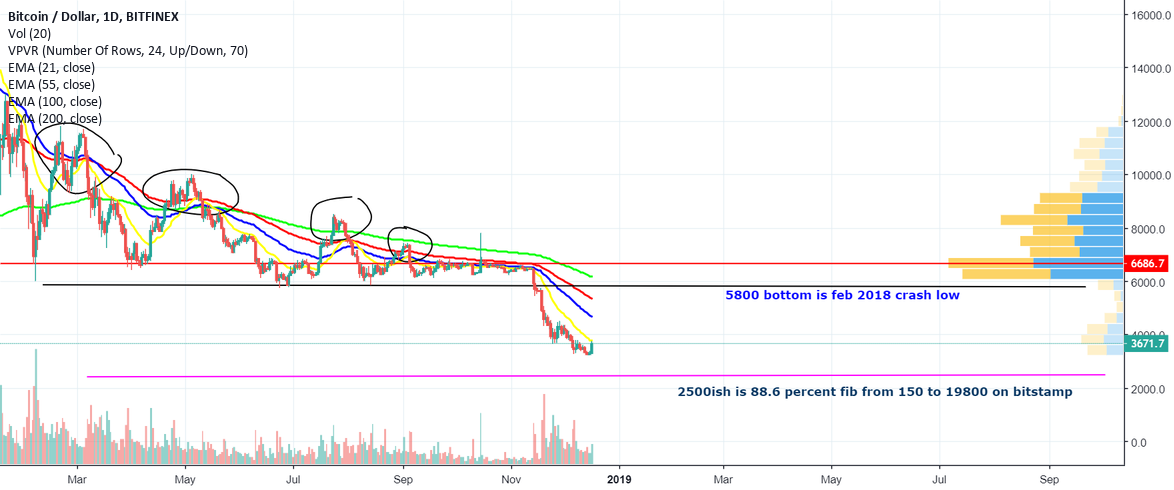Alex jones learns to chart bitcoin: bitcoin price action 2019 Alex jones learns to chart bitcoin: bitcoin price action 2019