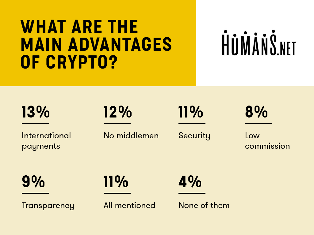 38% of freelancers regularly use cryptocurrency, survey reveals 38% of freelancers regularly use cryptocurrency, survey reveals