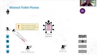 Ethereum plasma mvp overview Ethereum plasma mvp overview