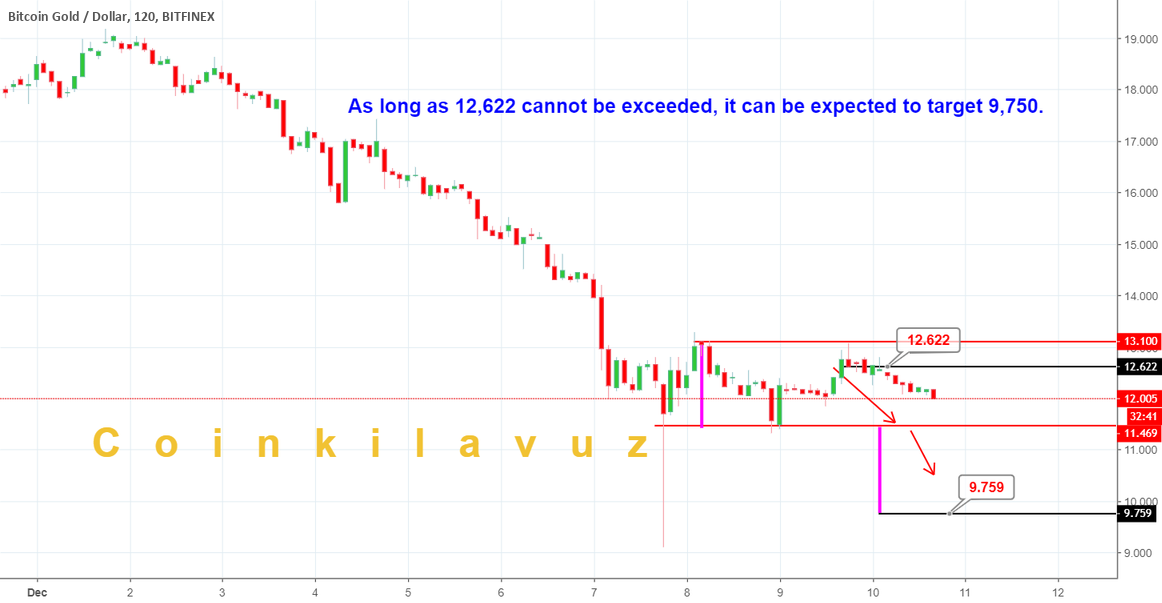 Bitcoin gold Bitcoin gold