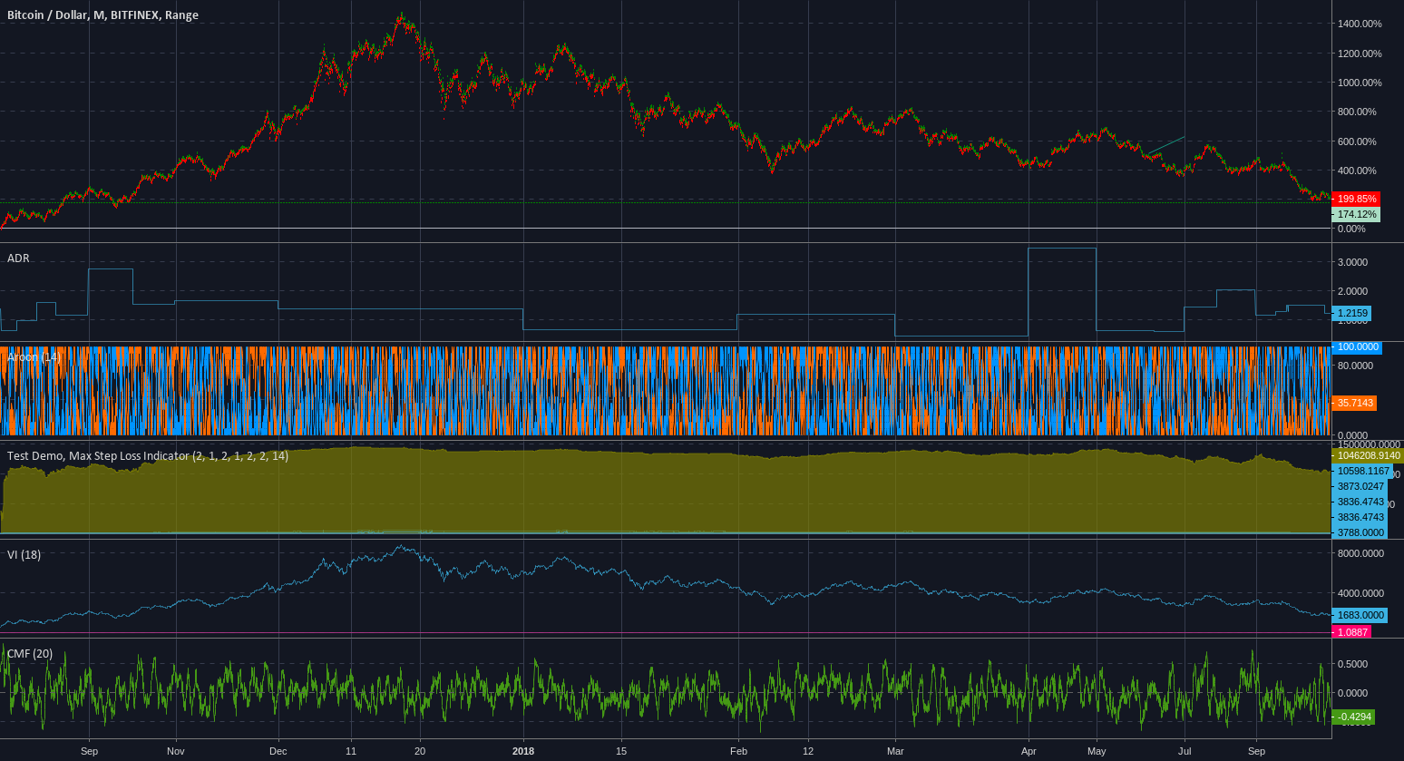 The bitcoin price breakdown The bitcoin price breakdown