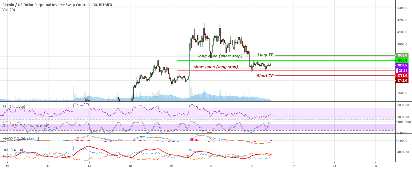 Xbtusd bitcoin trading idea for bitmex Xbtusd bitcoin trading idea for bitmex