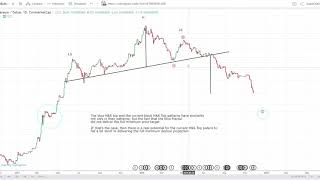 Ethereum (eth): the h&s top Ethereum (eth): the h&s top