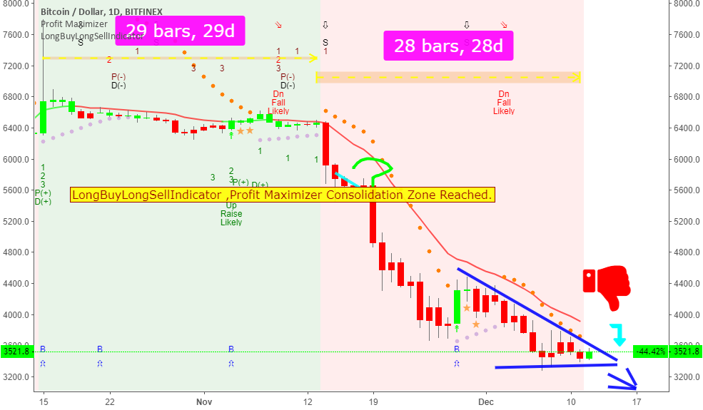 Bitcoin downside to continue for another 700points down Bitcoin downside to continue for another 700points down