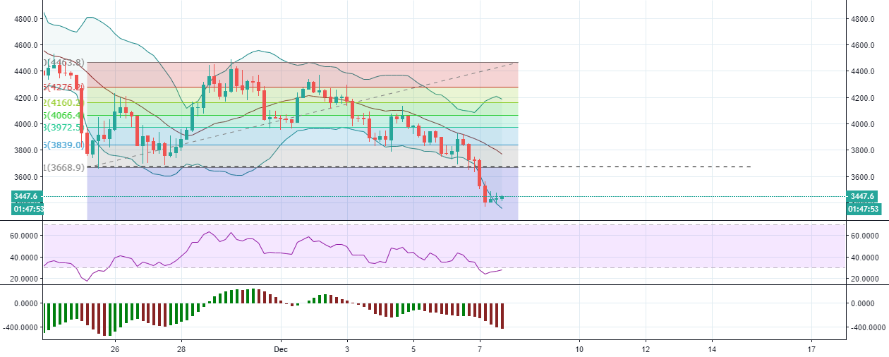 It looks like bitcoin is still in a downtrend for some time to c It looks like bitcoin is still in a downtrend for some time to c