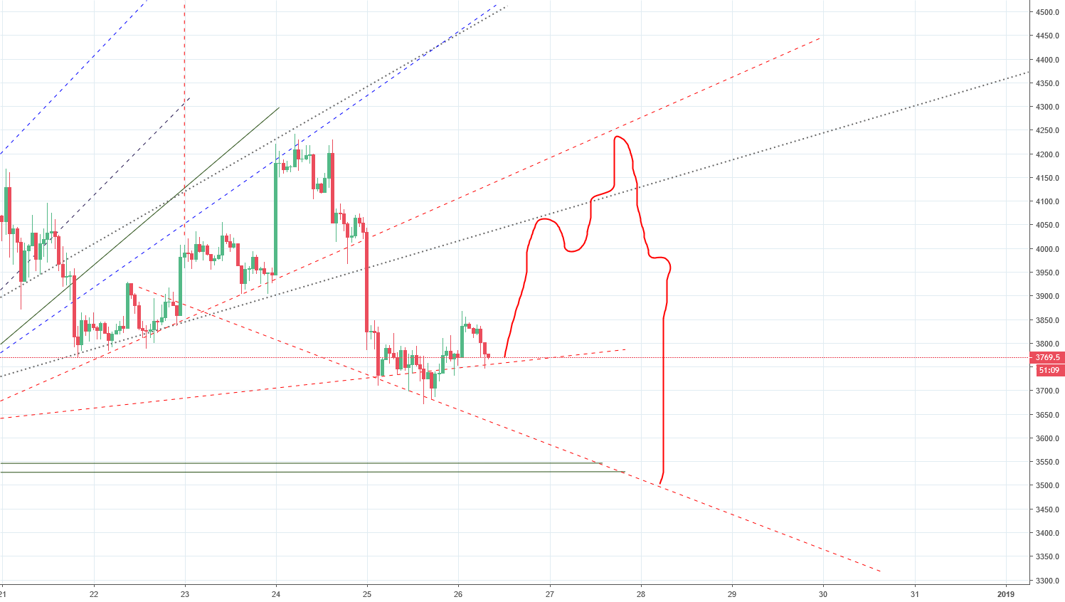 Short term bitcoin trend Short term bitcoin trend