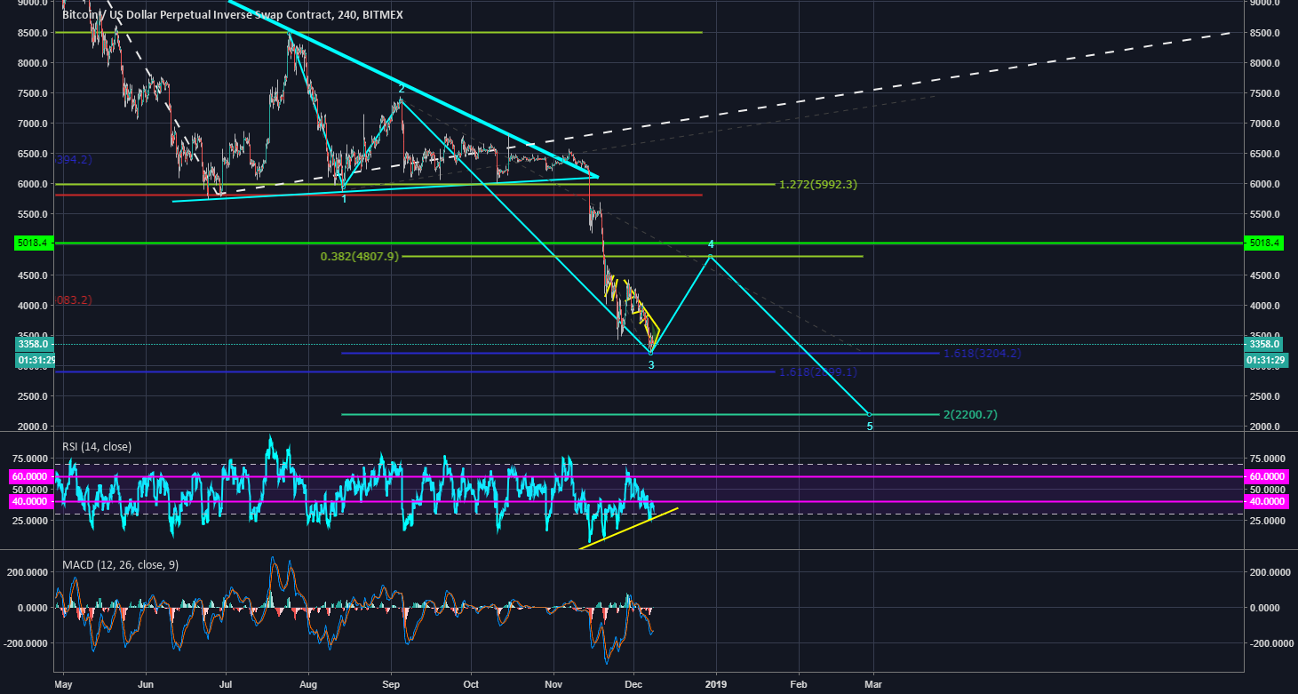 The bitcoin wave no one is looking at The bitcoin wave no one is looking at