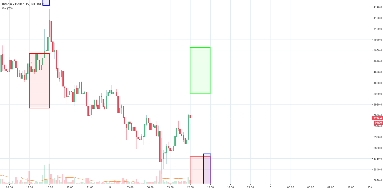 Btc 3-hour forecast. Machine learning. Btc 3-hour forecast. Machine learning.