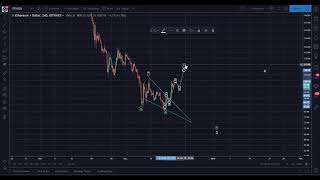 Ethereum (eth) daily update from bitcoin. Live: https://bitcoin. Live? Aid=110 Ethereum (eth) daily update from bitcoin. Live: https://bitcoin. Live? Aid=110