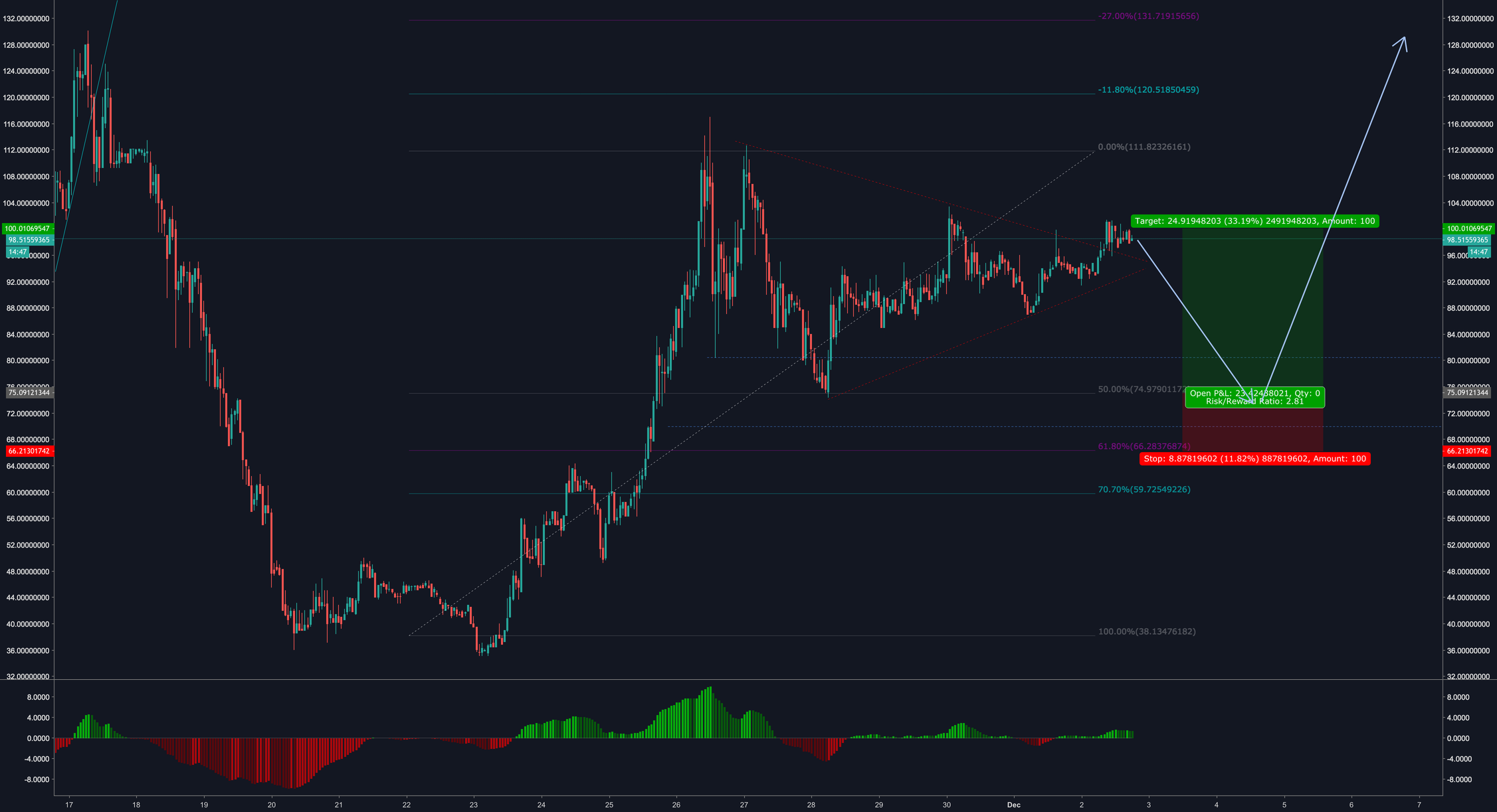 Bitcoin sv - watiing for the dip. Bitcoin sv - watiing for the dip.