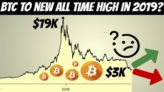Will bitcoin reach new all time high in 2019 (my thoughts) Will bitcoin reach new all time high in 2019 (my thoughts)