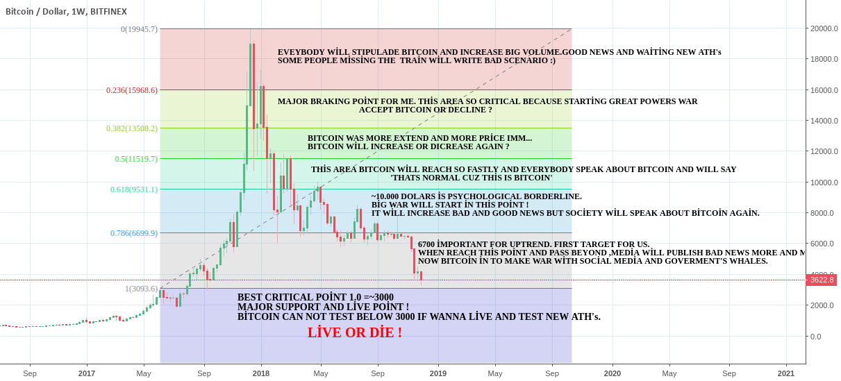 Reading the facts and the future of bitcoin Reading the facts and the future of bitcoin