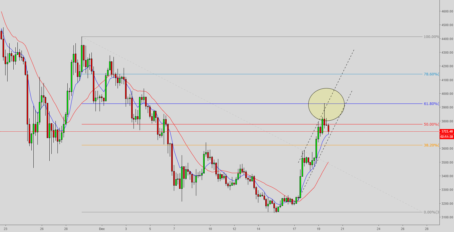 Morning technical newsletter bitcoin Morning technical newsletter bitcoin