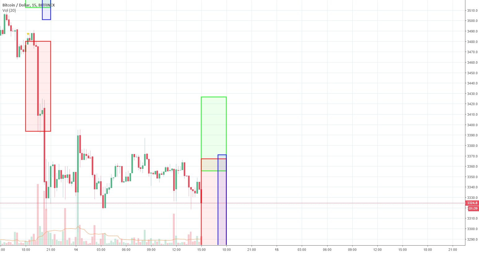 Btc 3-hour forecast. Machine learning. Btc 3-hour forecast. Machine learning.