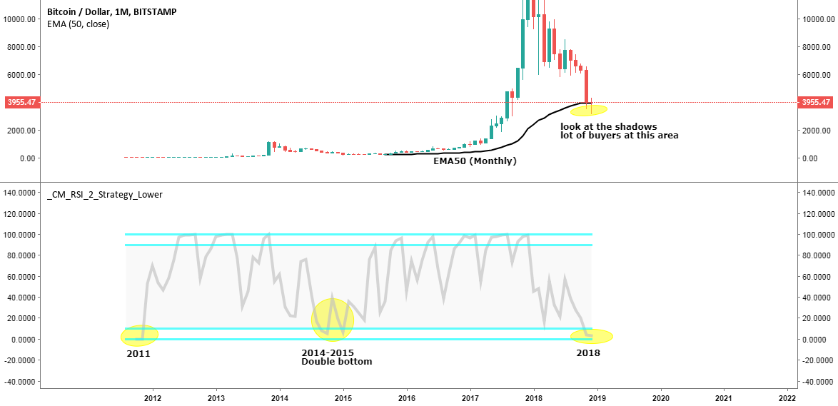 Bitcoin update/missed opportunity? Bitcoin update/missed opportunity?
