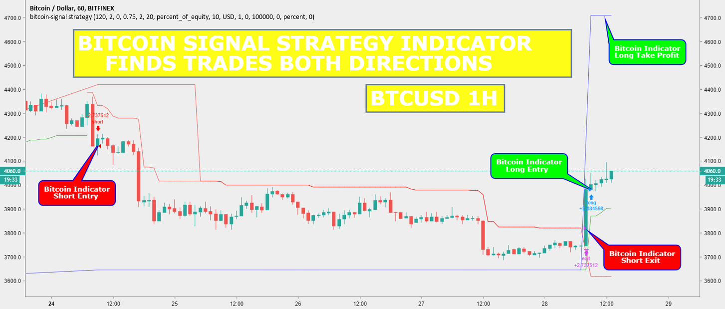 Bitcoin signal strategy indicator finds trades both directions Bitcoin signal strategy indicator finds trades both directions