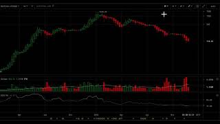 Como vemos a ethereum tras la caída de las criptomonedas Como vemos a ethereum tras la caída de las criptomonedas