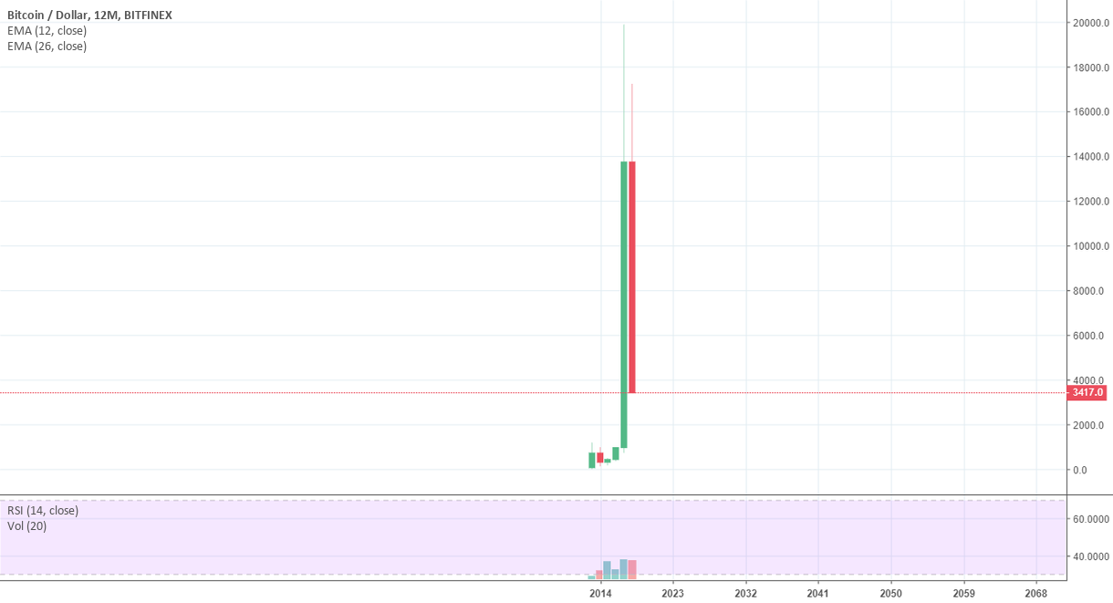 Bitcoin flash crash 2018 Bitcoin flash crash 2018