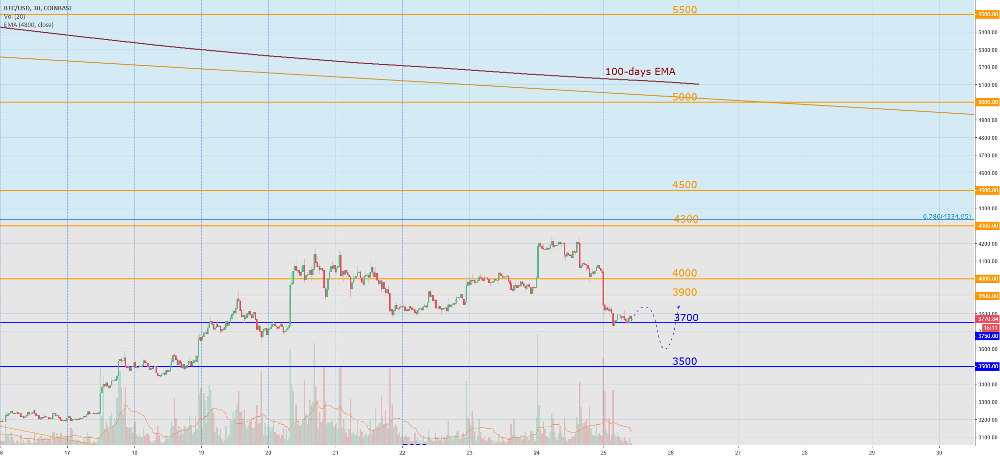 Bitcoin today: ccid 8th Bitcoin today: ccid 8th