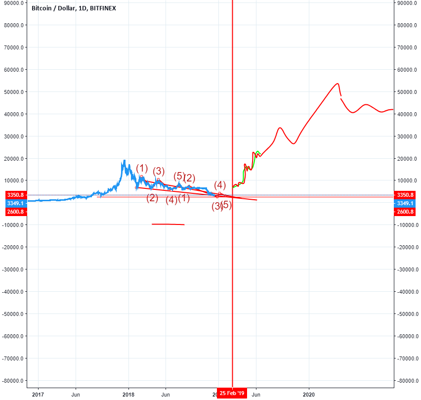Fanaasy bitcoin btc Fanaasy bitcoin btc