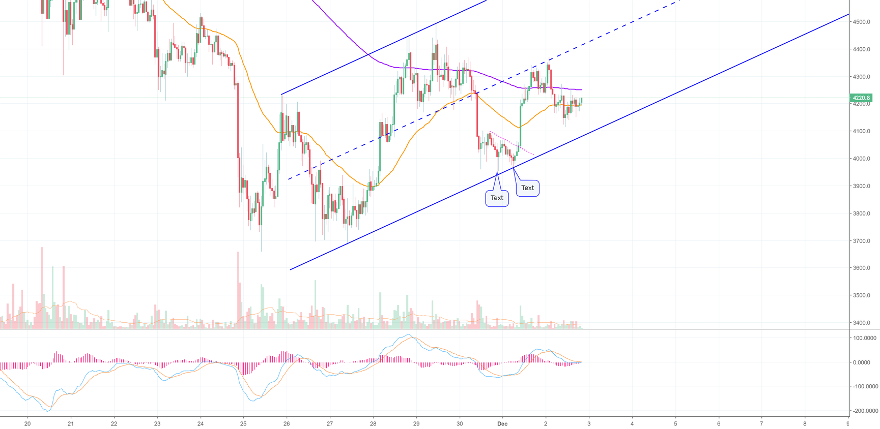 Beautiful short opportunities if this happens in bitcoin! (btc) Beautiful short opportunities if this happens in bitcoin! (btc)