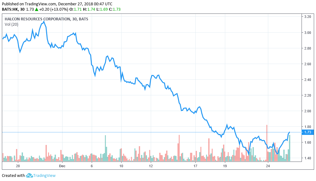 The big long: faith in underwater mortgages nets hedge fund $2. 6 billion payday The big long: faith in underwater mortgages nets hedge fund $2. 6 billion payday
