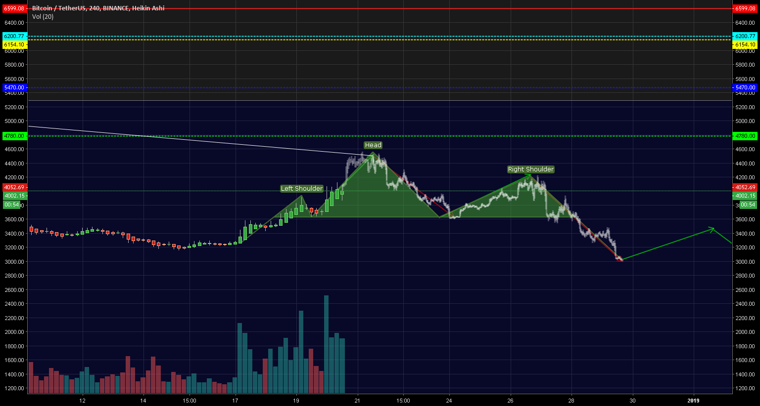 Go long on bitcoin! Go long on bitcoin!