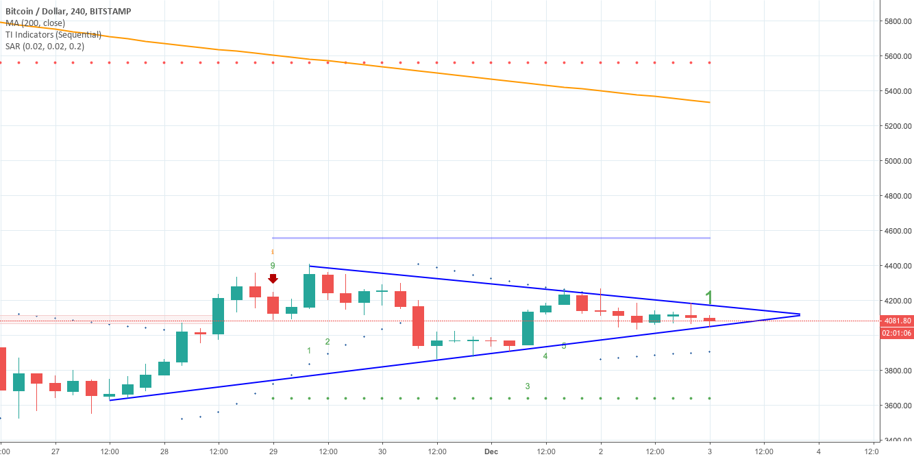 Bitcoin daily update (day 273) Bitcoin daily update (day 273)