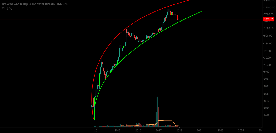 Bitcoins square root functions Bitcoins square root functions