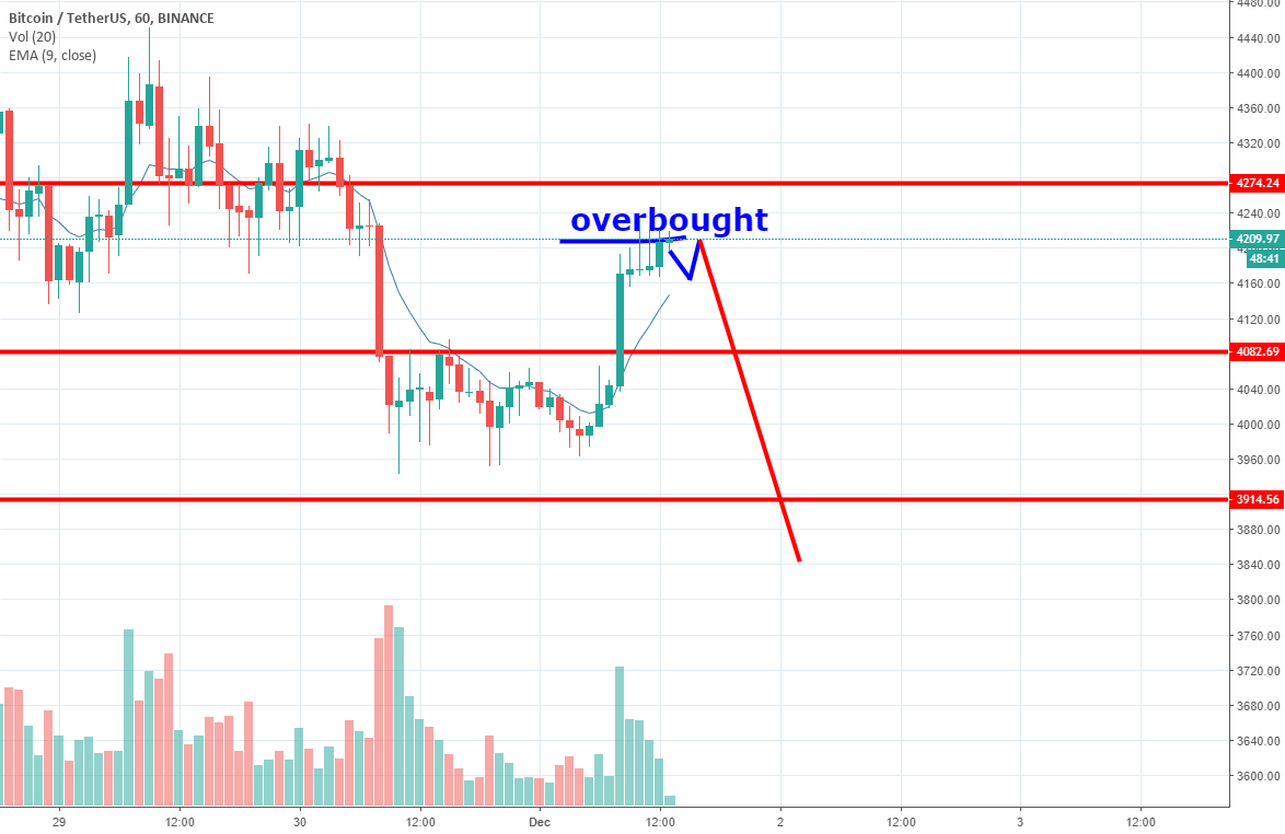 Bitcoin has come the fall time Bitcoin has come the fall time